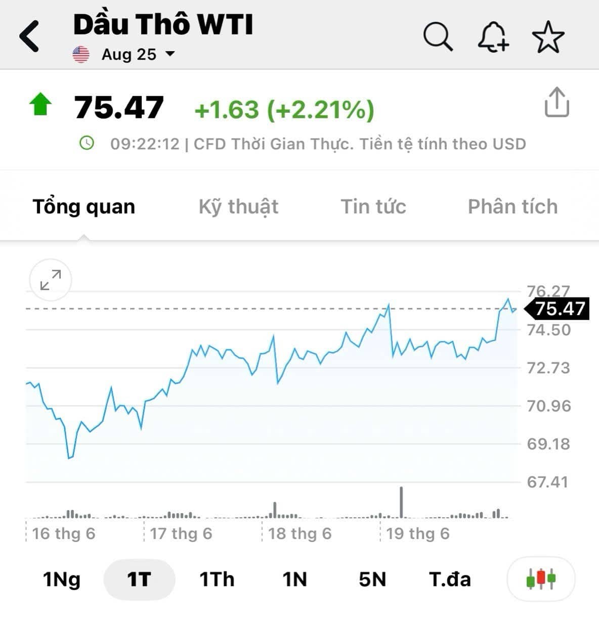 Dầu Thô Tăng Vọt Sau Đòn Không Kích Iran: Cơn Sốt Giá Chưa Phải Đỉnh Cao Nhất