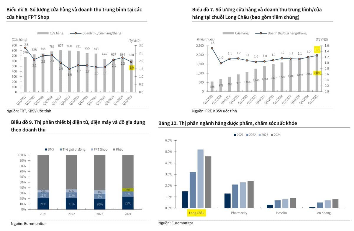 Một công ty nợ vay gấp 4 lần vốn chủ, được bank bảo lãnh 1/3 tổng nợ, vẫn đang được nhiều kì vọng, có còn “ngon”?