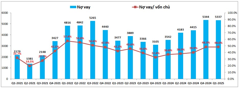 PDR – Từng bước chuyển mình