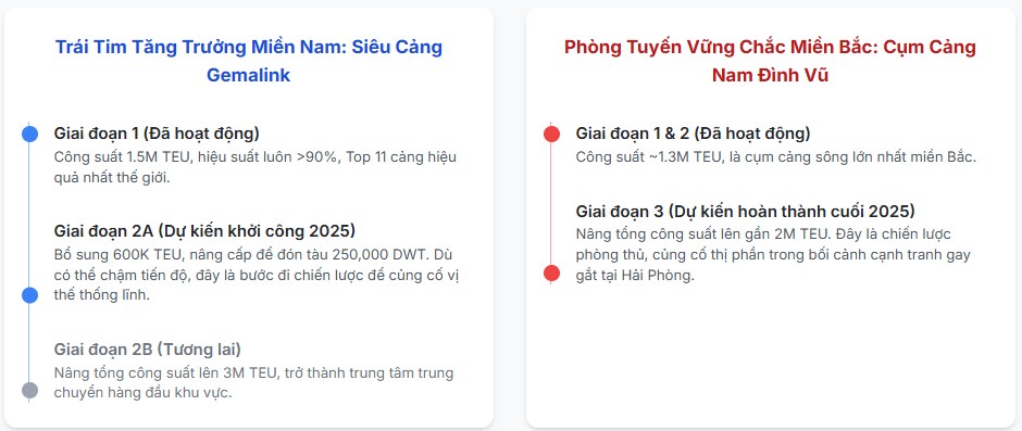 Update ĐHCĐ GMD - Hiểu sâu về ông lớn ngành cảng biển Gemadept