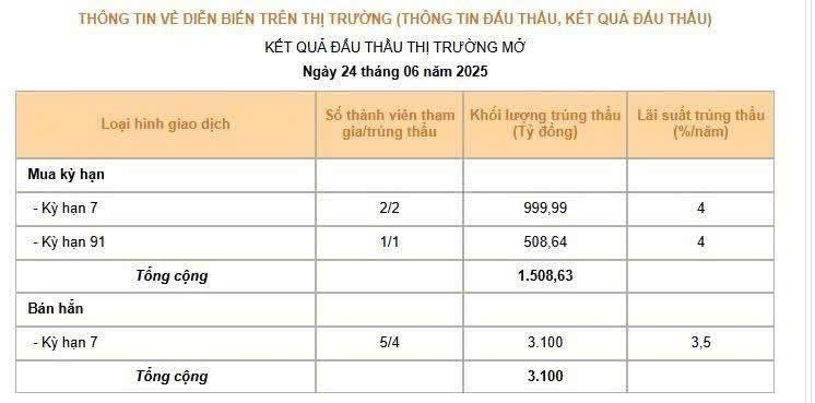 Iran ngừng bắn - Chỉ số vượt đỉnh: Nhóm nào sẽ dẫn sóng?