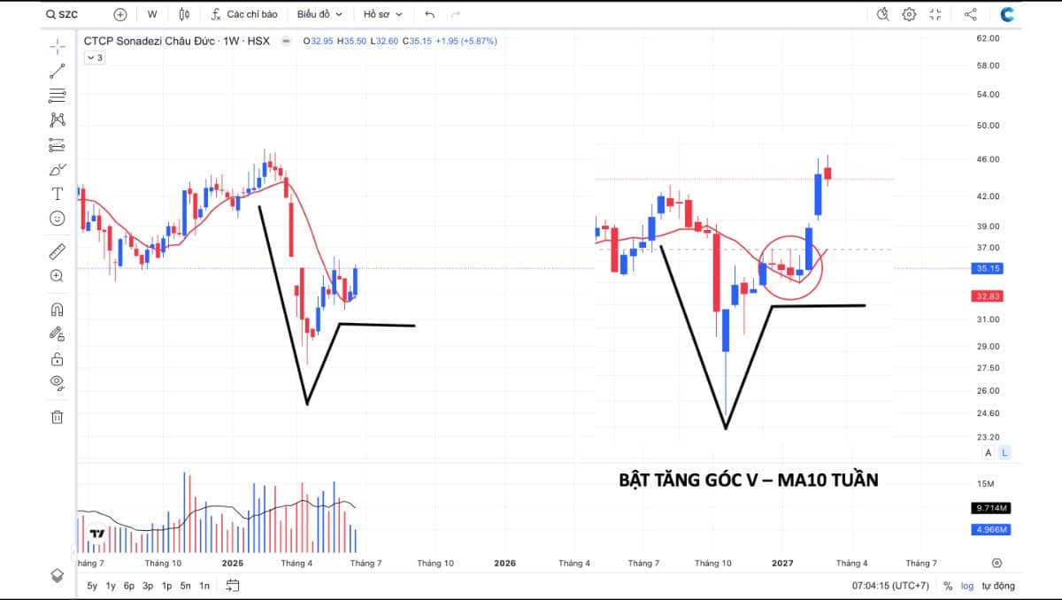Bao giờ sóng bất động sản khu công nghiệp?