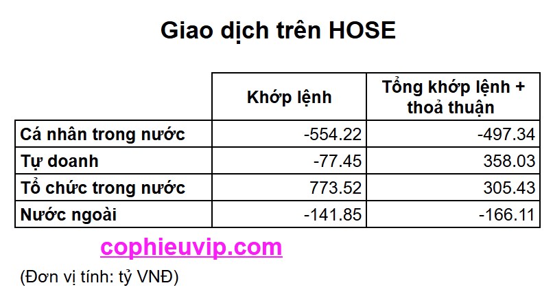Bắt mạch chứng khoán ngày 24/06/2025