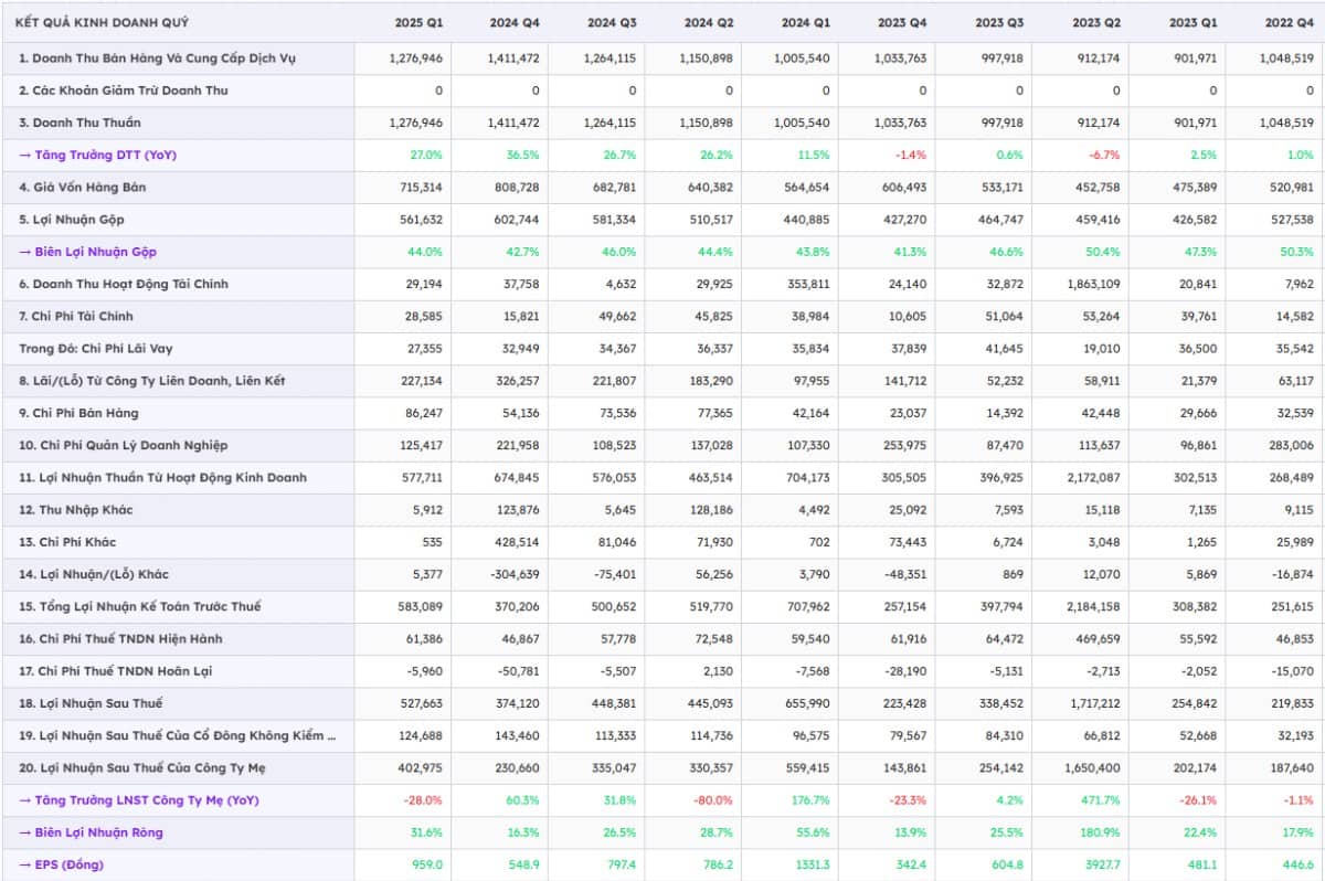 Update ĐHCĐ GMD - Hiểu sâu về ông lớn ngành cảng biển Gemadept
