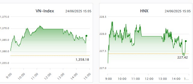 Múc Mạnh Gấp - Top Siêu Cổ Phiếu Mai Kịch Trần