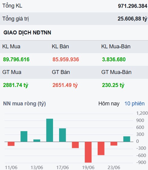Dù thị trường vượt đỉnh, đây vẫn là những cổ phiếu nếu mua sẽ dễ lỗ nặng!