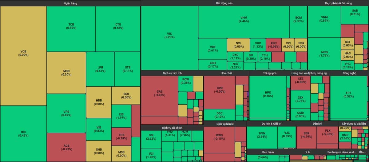 Dù thị trường vượt đỉnh, đây vẫn là những cổ phiếu nếu mua sẽ dễ lỗ nặng!
