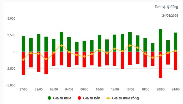 Múc Mạnh Gấp - Top Siêu Cổ Phiếu Mai Kịch Trần