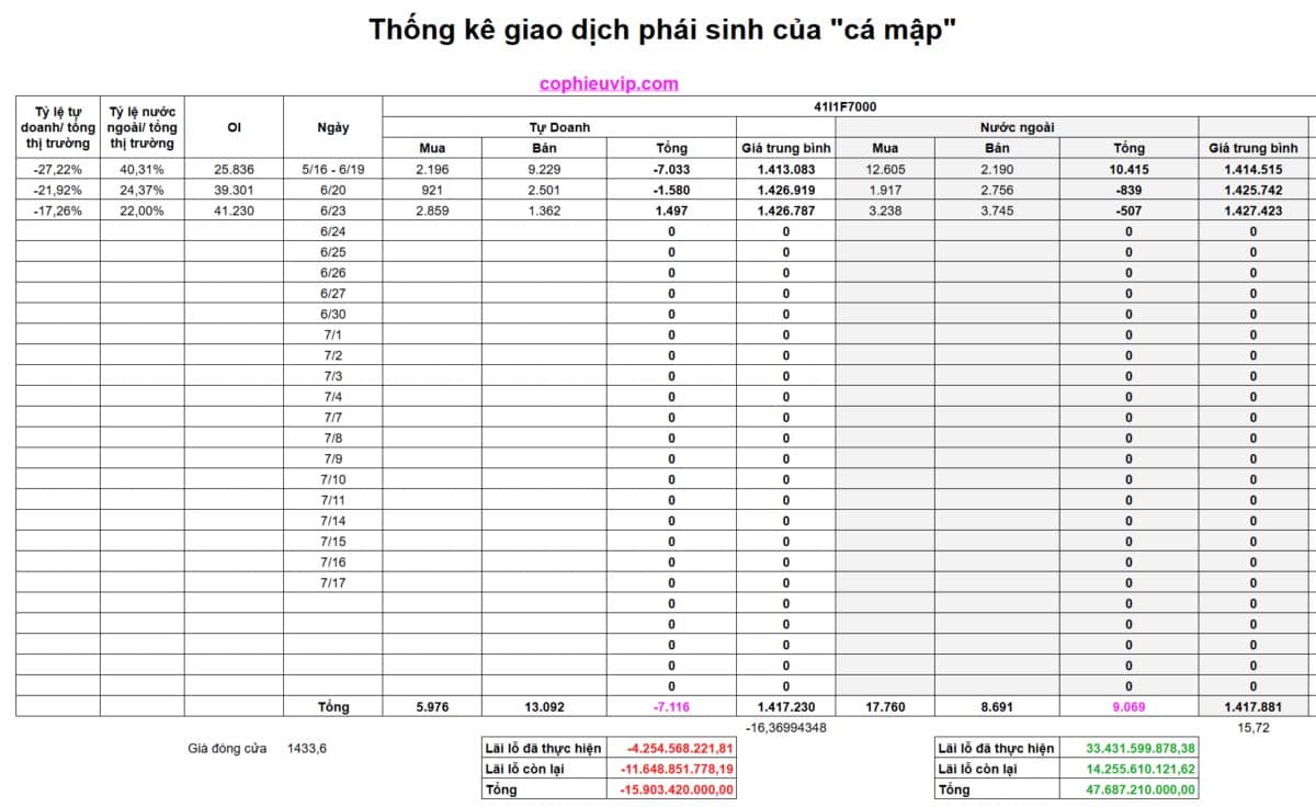 Bắt mạch chứng khoán ngày 24/06/2025