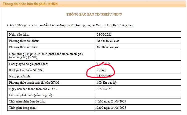 Tín phiếu trở lại - liệu có đảo chiều chính sách tiền tệ