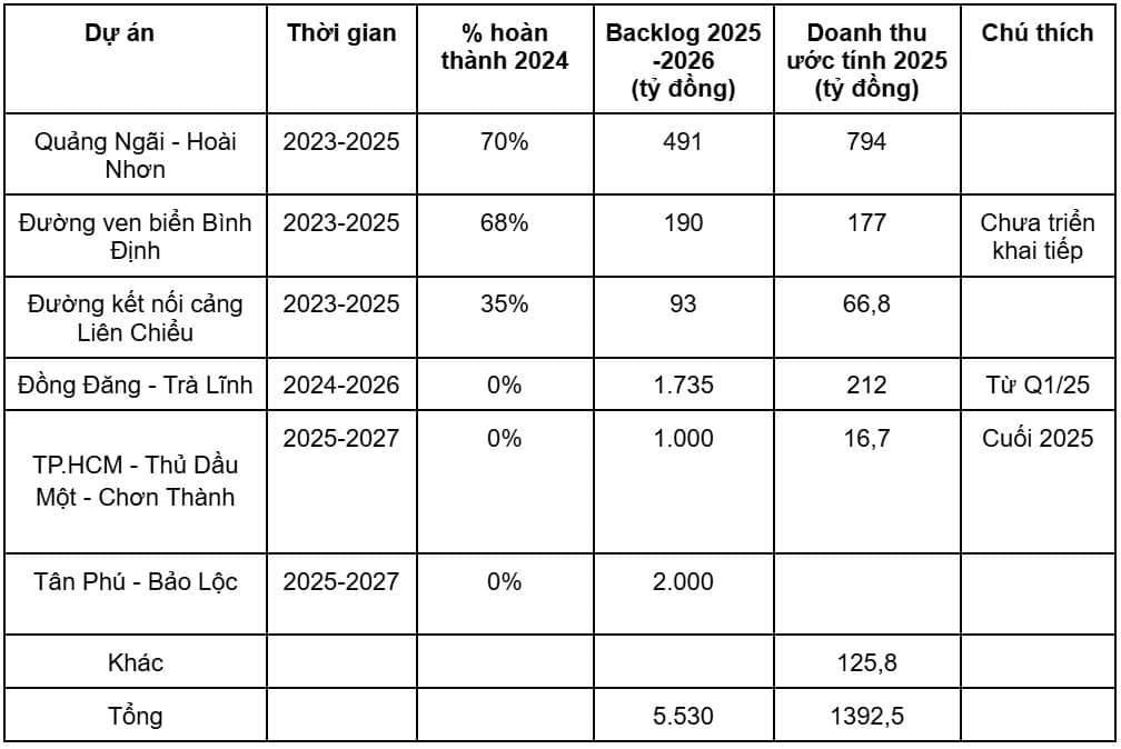 HHV - Triển vọng nào cho năm 2025?