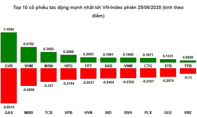 Báo Động Đỏ - Siêu Cổ Hiếm Mai Trần Tím