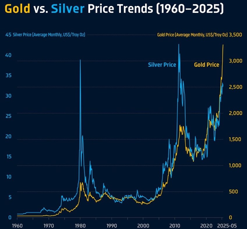 Dòng Vốn Quốc Tế Rời Đồng USD: Cuộc Tái Cân Bằng Quyền Lực Kinh Tế Toàn Cầu