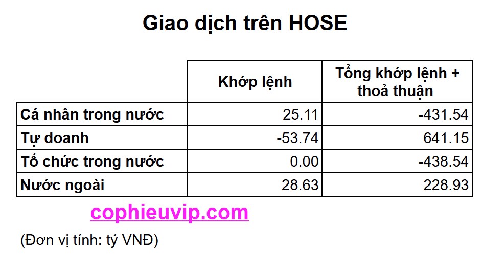 Bắt mạch chứng khoán ngày 25/06/2025