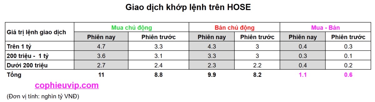 Bắt mạch chứng khoán ngày 25/06/2025