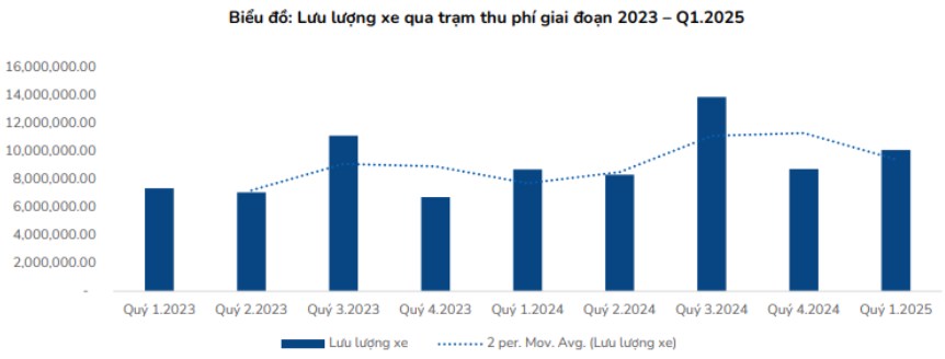 HHV - Triển vọng nào cho năm 2025?