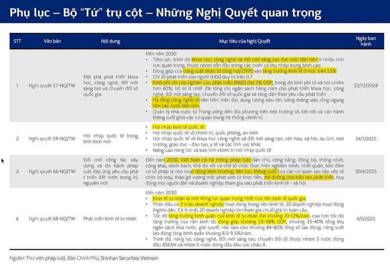 Bốn "thánh chỉ" cho kinh tế mà giới tài chính và chủ doanh nghiệp đã nghe hết rồi, còn bạn?
