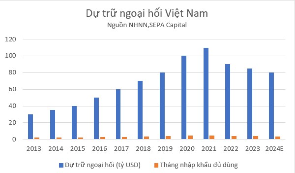 Góc nhìn về việc Ngân hàng Nhà nước (NHNN) linh hoạt can thiệp tỷ giá trước áp lực USD tăng mạnh
