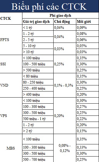 Cuộc chiến tiếp theo của các công ty chứng khoán
