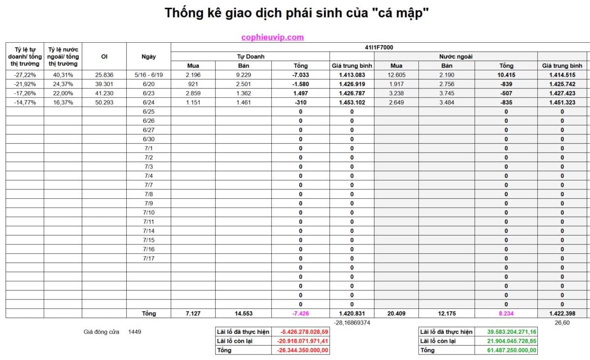Bắt mạch chứng khoán ngày 25/06/2025