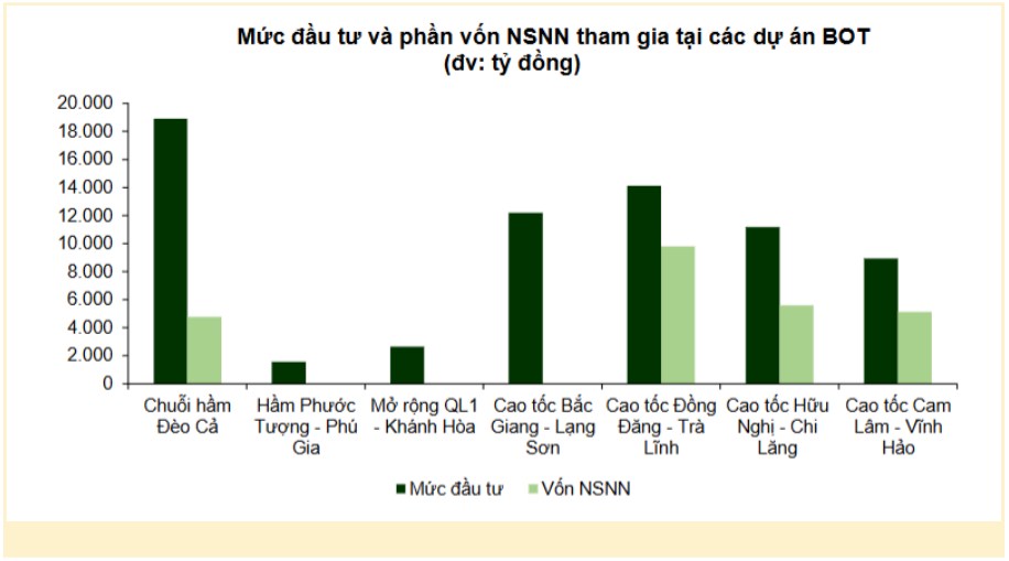 HHV - Triển vọng nào cho năm 2025?