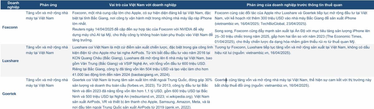 CHỨNG SỸ CẦN CHÚ Ý GÌ KHI CÓ KẾT QUẢ ĐÀM PHÁN THUẾ QUAN?. Sắp tới 9/7 hạn chót hoãn thuế quan rồi, có  ...