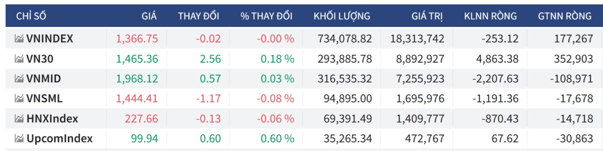 Bắt mạch chứng khoán ngày 26/06/2025