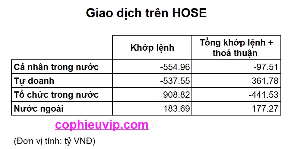 Bắt mạch chứng khoán ngày 26/06/2025