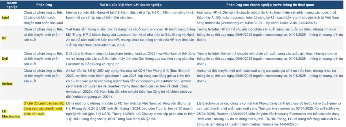 CHỨNG SỸ CẦN CHÚ Ý GÌ KHI CÓ KẾT QUẢ ĐÀM PHÁN THUẾ QUAN?. Sắp tới 9/7 hạn chót hoãn thuế quan rồi, có  ...