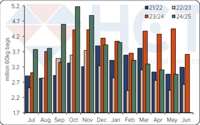 Cà Phê Kỳ Hạn Tháng 9/2025 Lao Dốc: Rủi Ro Dư Cung Và Cơ Hội Tái Cơ Cấu Danh Mục!