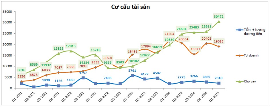TCBS – Kinh doanh ra sao trước khi lên sàn