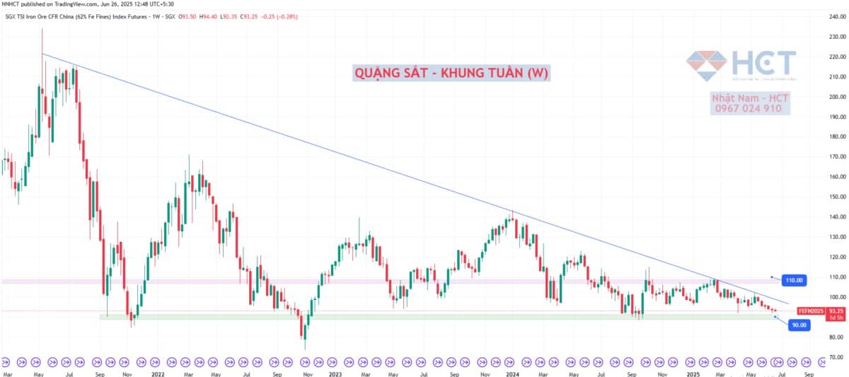 Nghịch Cảnh Thị Trường Thép Trung Quốc: Từ Suy Giảm Nội Địa Đến Làn Sóng Xuất Khẩu