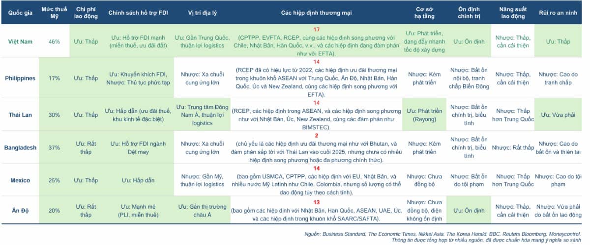 CHỨNG SỸ CẦN CHÚ Ý GÌ KHI CÓ KẾT QUẢ ĐÀM PHÁN THUẾ QUAN?. Sắp tới 9/7 hạn chót hoãn thuế quan rồi, có  ...