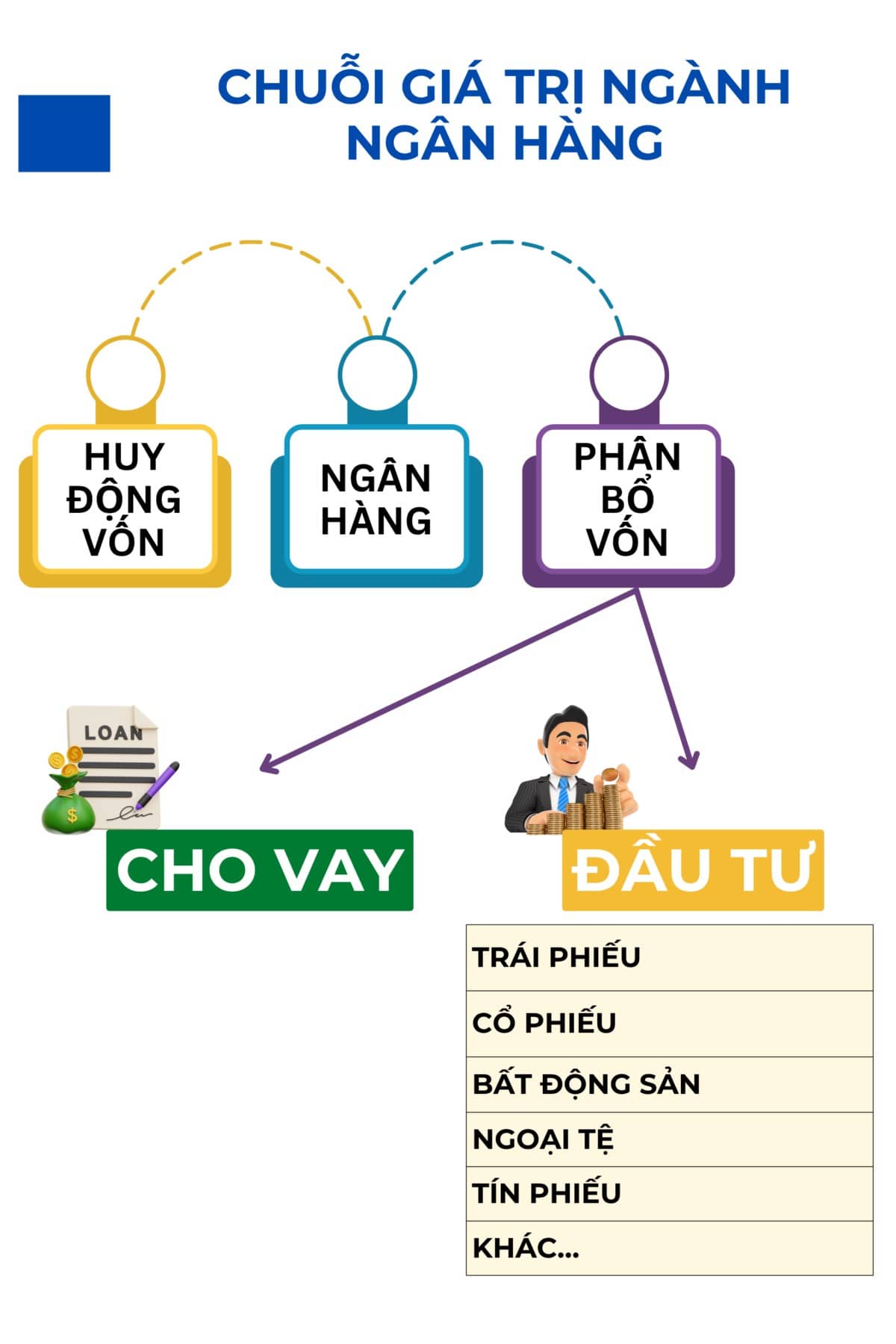 Hút tiền thông qua tín phiếu