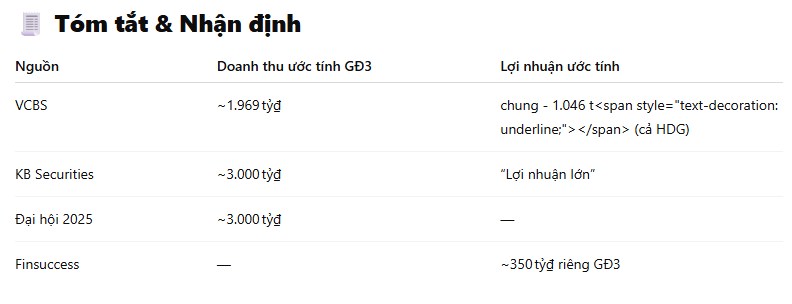 HDG bùng nổ lợi nhuận từ bàn giao dự án Charm Villas giai đoạn 3