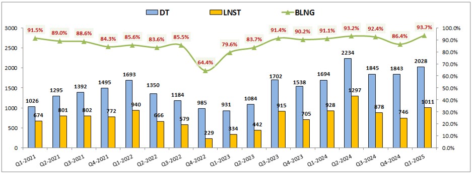 TCBS – Kinh doanh ra sao trước khi lên sàn