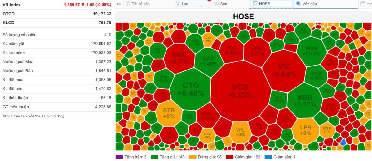 🔴VN-INDEX 27/06/2025: Mẫu hình đường ray xe lửa xuất hiện - NĐT đã bị ép bán ngay đáy trong ngày