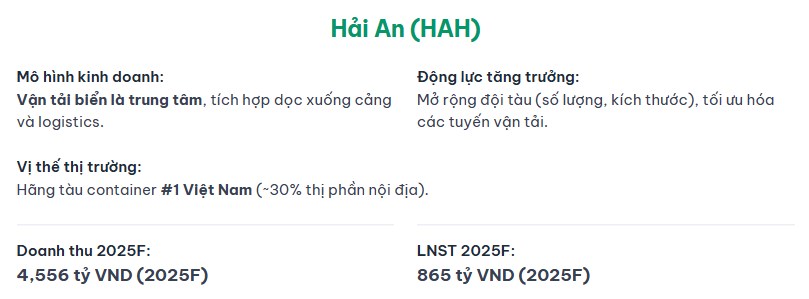 Update ĐHCĐ HAH 2025