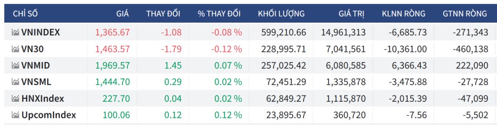 Bắt mạch chứng khoán ngày 27/06/2025