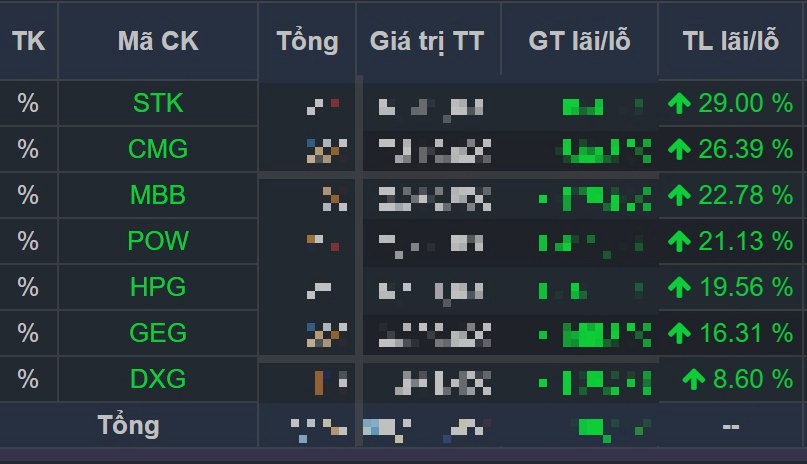 Không biết gì vẫn có lãi khủng trong đầu tư? Chuyện thật 100% nha!