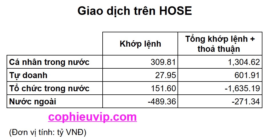 Bắt mạch chứng khoán ngày 27/06/2025