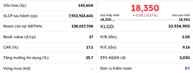 Phân tích cổ phiếu ngành ngân hàng - VPB