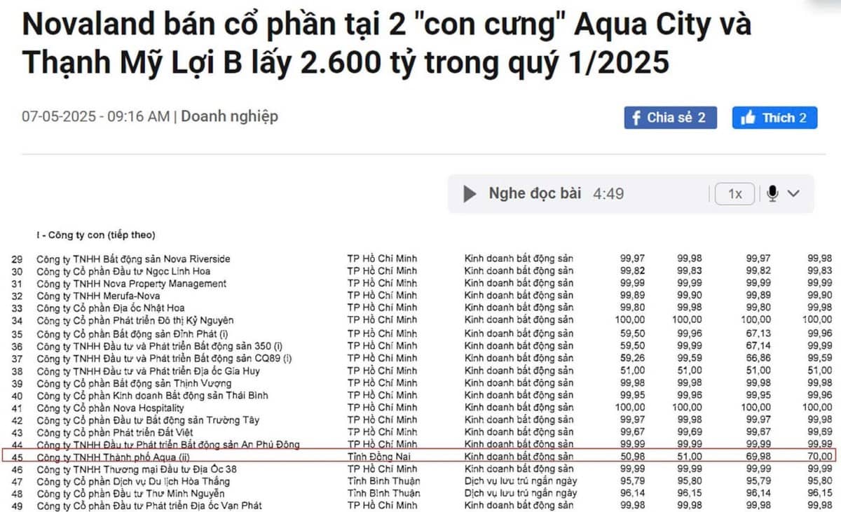 Nợ nần chồng chất… Novaland (NVL) lấy đâu ra 50.000 tỷ tái cấu trúc SCB?