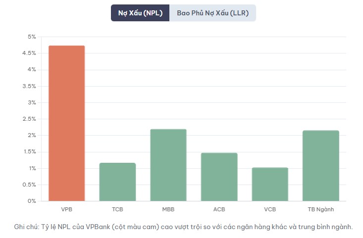 Phân tích cổ phiếu ngành ngân hàng - VPB