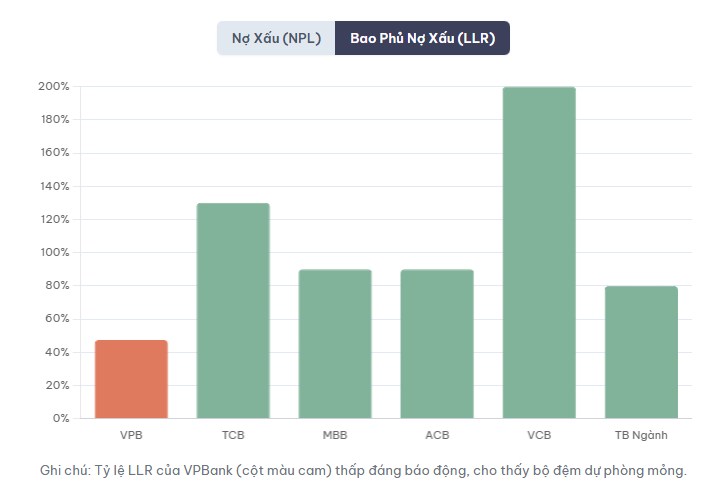 Phân tích cổ phiếu ngành ngân hàng - VPB