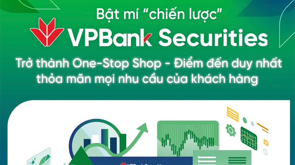 Phân tích cổ phiếu ngành ngân hàng - VPB