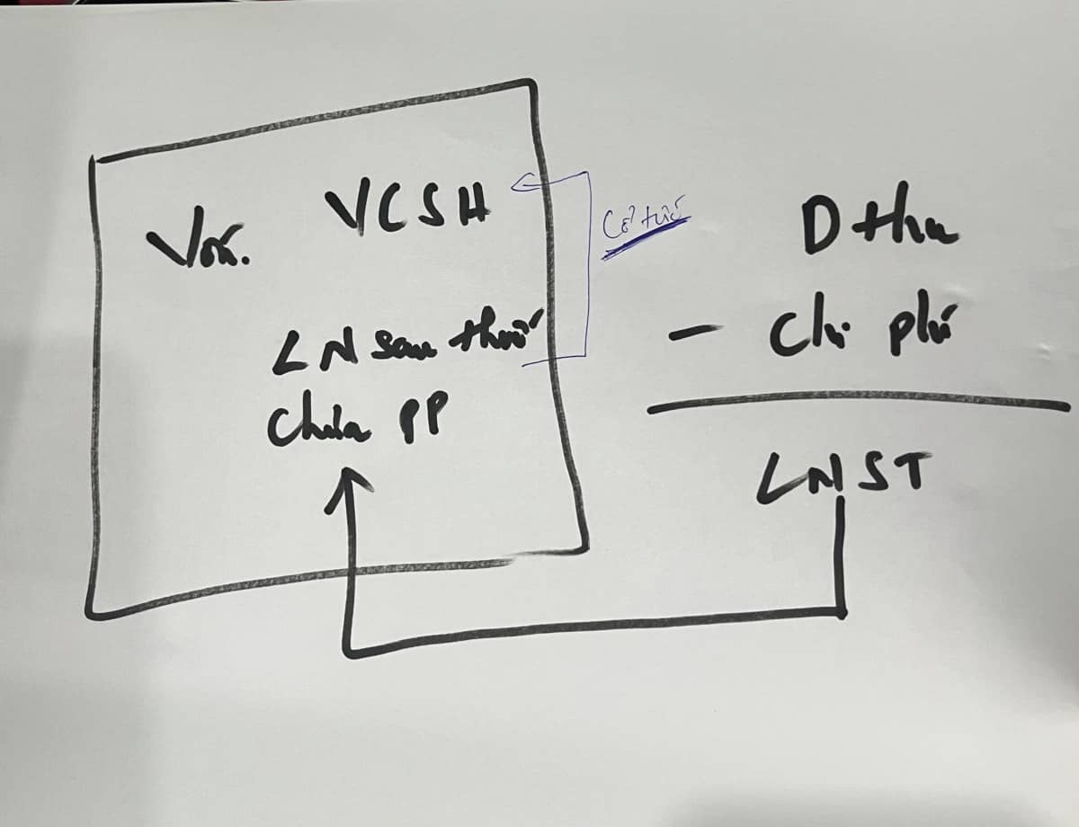 Cổ tức bằng cổ phiếu: Đừng mua – bán chỉ vì một con số ảo