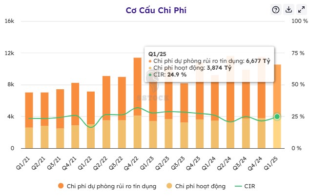 Phân tích cổ phiếu ngành ngân hàng - VPB