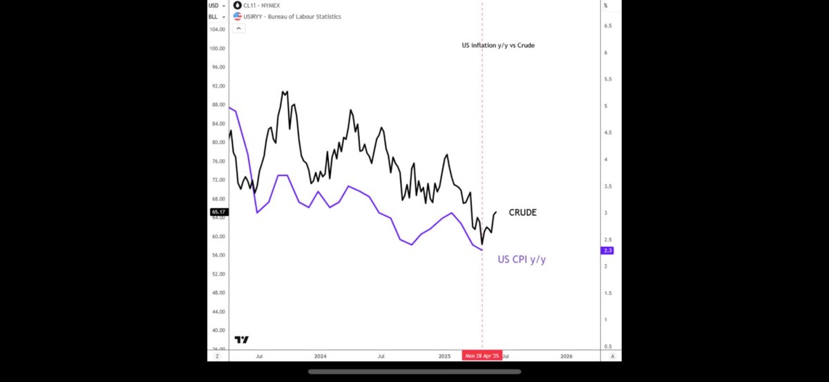 Tổng hợp lạm phát và chỉ số giá PCE tháng 5: Tín hiệu hạ nhiệt và hệ quả với thị trường hàng hóa!