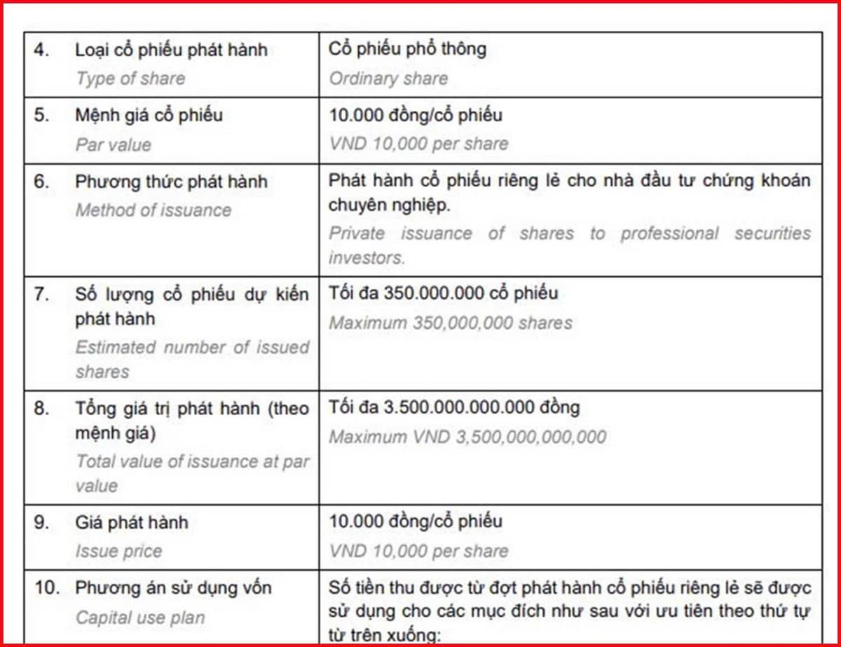Nợ nần chồng chất… Novaland (NVL) lấy đâu ra 50.000 tỷ tái cấu trúc SCB?